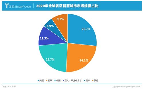 科技互聯(lián)網(wǎng)巨頭如何布局智慧城市與互聯(lián)網(wǎng)數(shù)據(jù)服務(wù)