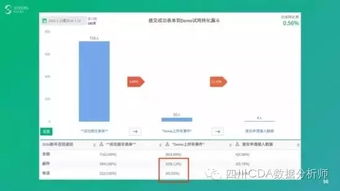 互聯(lián)網(wǎng)時代必備技能 如何用數(shù)據(jù)驅(qū)動產(chǎn)品和運營