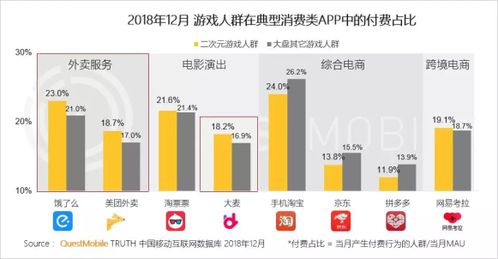 二次元游戲用戶洞察 肝、氪與非酋現象的深度解析