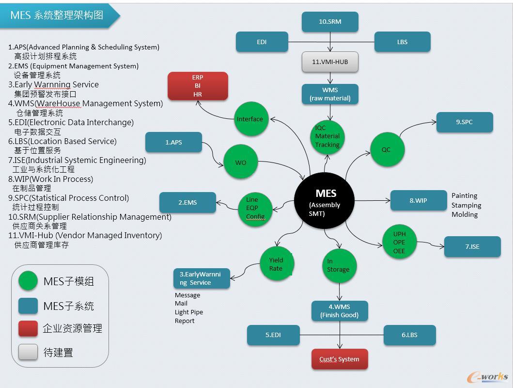 豪恩聲學 構(gòu)建基于工業(yè)大數(shù)據(jù)和互聯(lián)網(wǎng)的離散型智能工廠