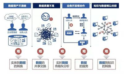 大數(shù)據(jù)時代下的數(shù)據(jù)治理 從用戶視角出發(fā)的互聯(lián)網(wǎng)數(shù)據(jù)服務(wù)