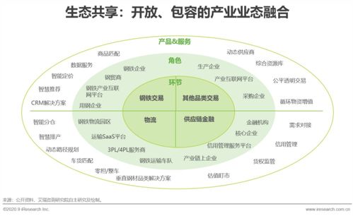 2020年中國鋼鐵產(chǎn)業(yè)互聯(lián)網(wǎng)行業(yè)發(fā)展研究報告 互聯(lián)網(wǎng)數(shù)據(jù)服務(wù)的賦能與變革
