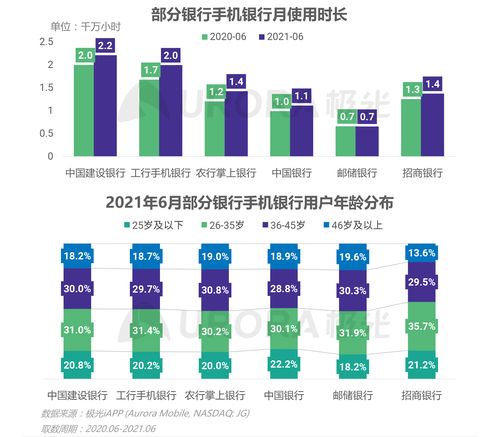 極光2021年Q2移動互聯網行業數據研究報告 洞察趨勢，驅動未來